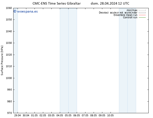 Presión superficial CMC TS mar 30.04.2024 06 UTC
