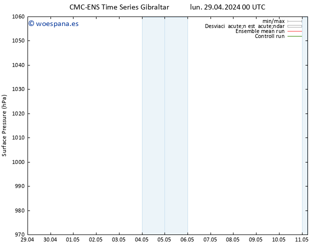 Presión superficial CMC TS mié 01.05.2024 18 UTC