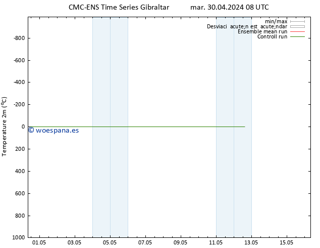 Temperatura (2m) CMC TS sáb 04.05.2024 20 UTC