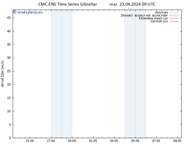 Viento 10 m CMC TS mar 23.04.2024 09 UTC