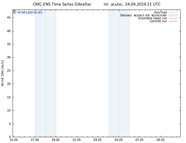 Viento 10 m CMC TS jue 25.04.2024 09 UTC