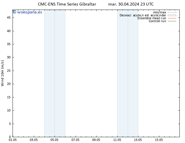 Viento 10 m CMC TS vie 03.05.2024 17 UTC