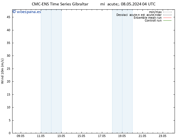 Viento 10 m CMC TS dom 12.05.2024 04 UTC