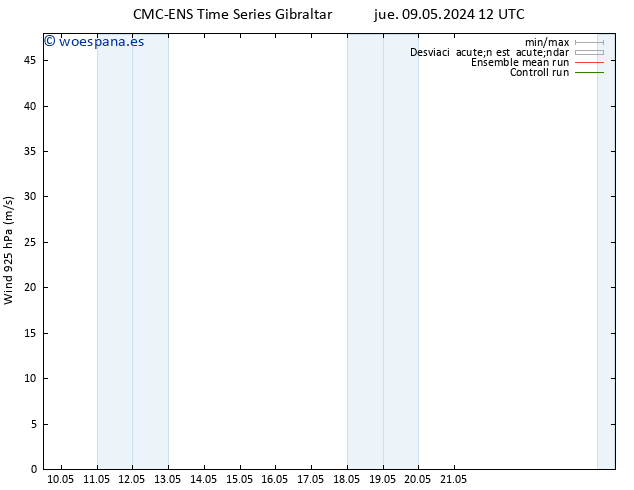 Viento 925 hPa CMC TS lun 13.05.2024 18 UTC