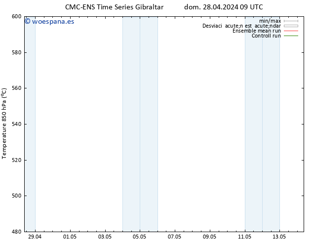 Geop. 500 hPa CMC TS dom 28.04.2024 09 UTC