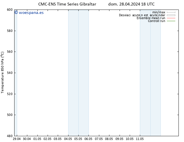 Geop. 500 hPa CMC TS lun 29.04.2024 18 UTC