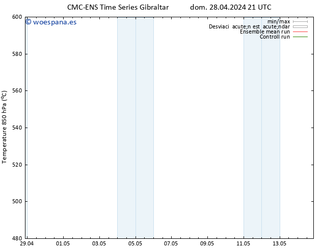 Geop. 500 hPa CMC TS lun 29.04.2024 09 UTC