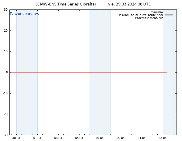 Temp. 850 hPa ECMWFTS sáb 30.03.2024 08 UTC