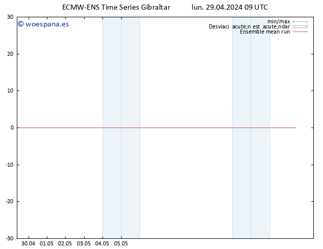 Temp. 850 hPa ECMWFTS mar 30.04.2024 09 UTC