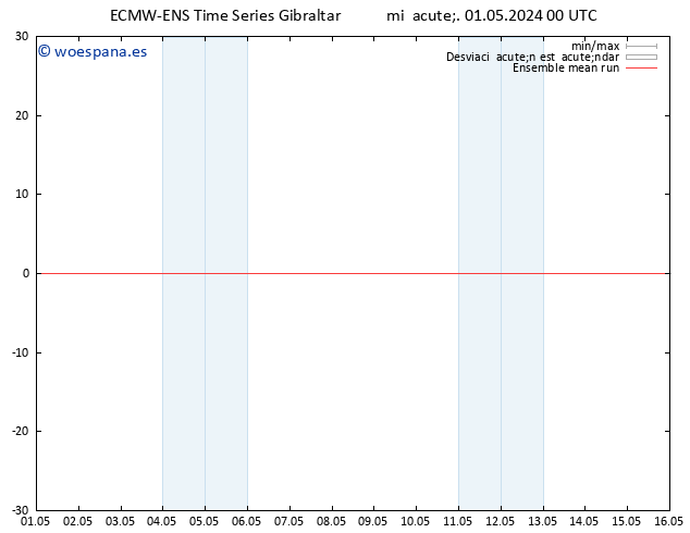 Temp. 850 hPa ECMWFTS jue 02.05.2024 00 UTC