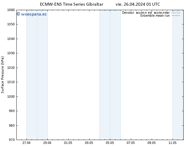 Presión superficial ECMWFTS lun 06.05.2024 01 UTC