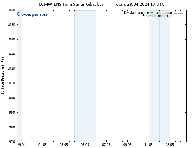 Presión superficial ECMWFTS lun 29.04.2024 13 UTC