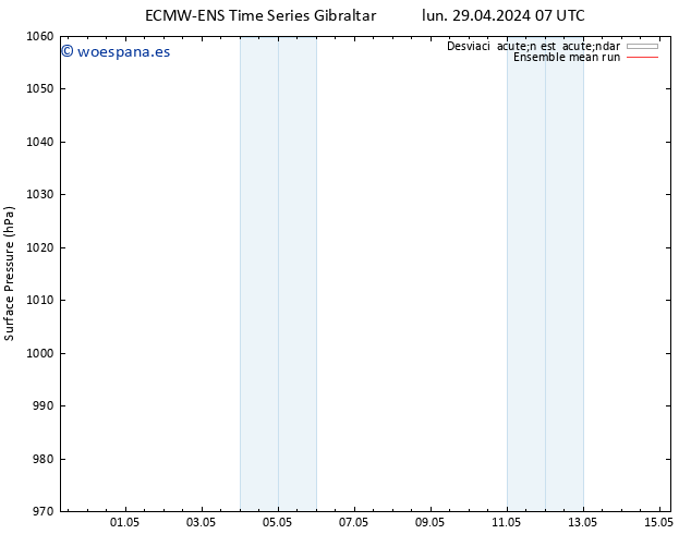 Presión superficial ECMWFTS mar 30.04.2024 07 UTC