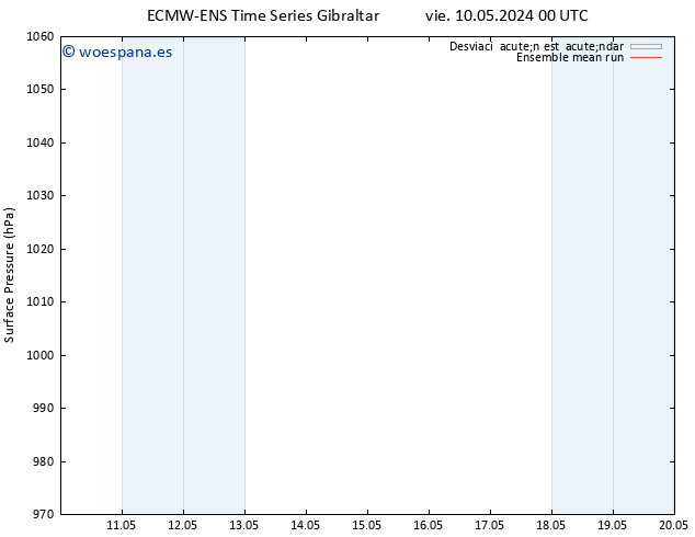 Presión superficial ECMWFTS lun 20.05.2024 00 UTC