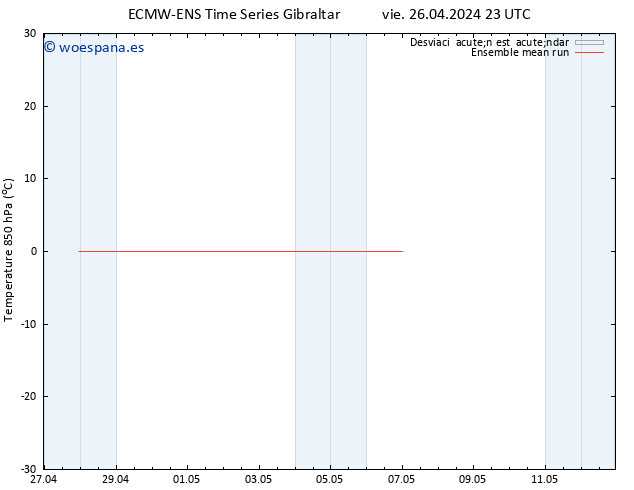 Temp. 850 hPa ECMWFTS sáb 27.04.2024 23 UTC