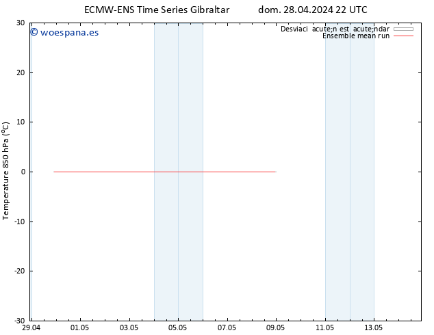 Temp. 850 hPa ECMWFTS mié 01.05.2024 22 UTC