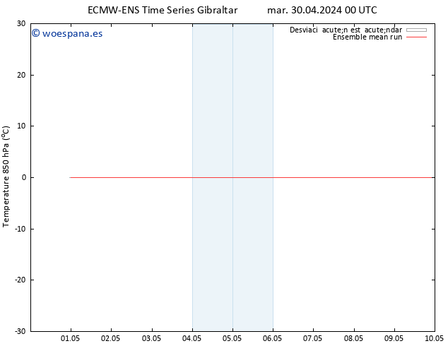 Temp. 850 hPa ECMWFTS mié 01.05.2024 00 UTC