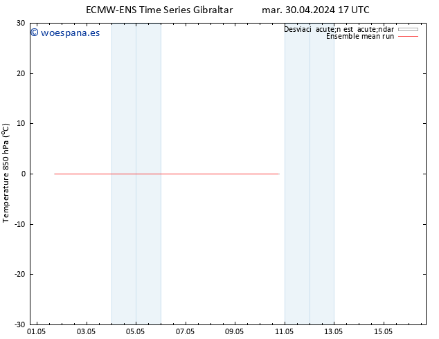 Temp. 850 hPa ECMWFTS jue 02.05.2024 17 UTC