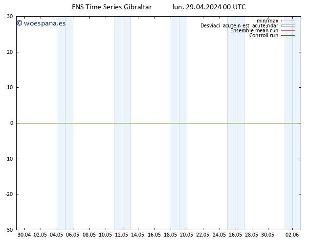 Geop. 500 hPa GEFS TS mar 30.04.2024 00 UTC