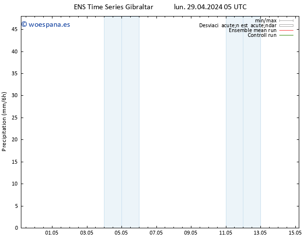 Precipitación GEFS TS lun 29.04.2024 11 UTC