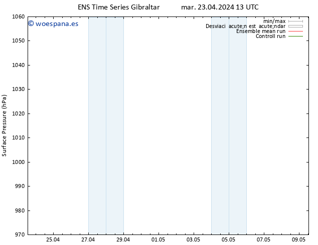 Presión superficial GEFS TS jue 25.04.2024 13 UTC