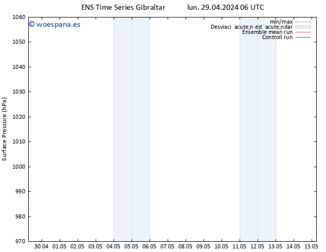 Presión superficial GEFS TS lun 29.04.2024 06 UTC