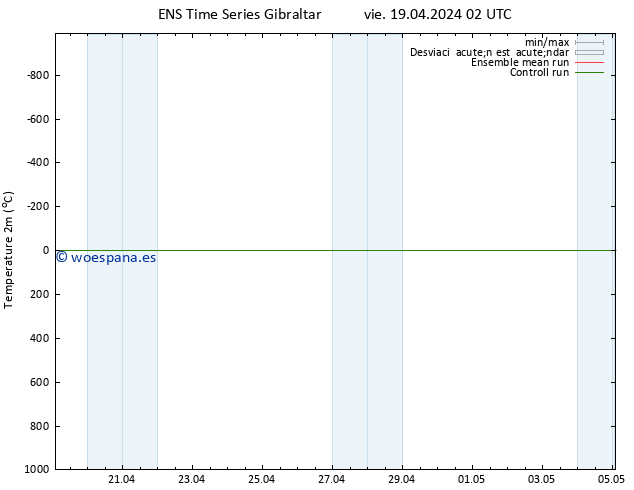 Temperatura (2m) GEFS TS vie 19.04.2024 02 UTC