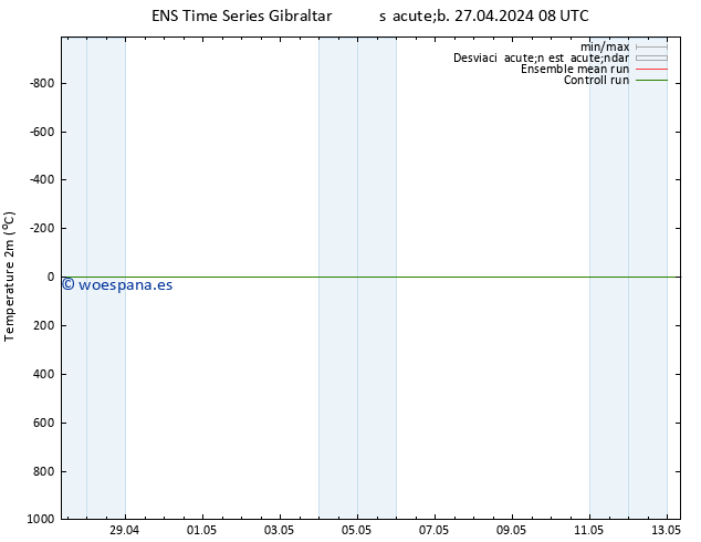 Temperatura (2m) GEFS TS jue 02.05.2024 02 UTC