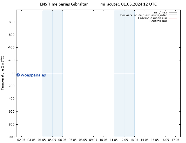Temperatura (2m) GEFS TS mié 01.05.2024 12 UTC