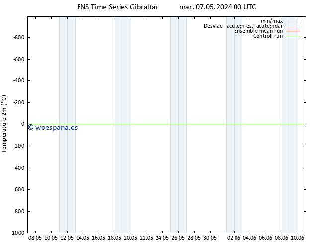 Temperatura (2m) GEFS TS mar 07.05.2024 18 UTC