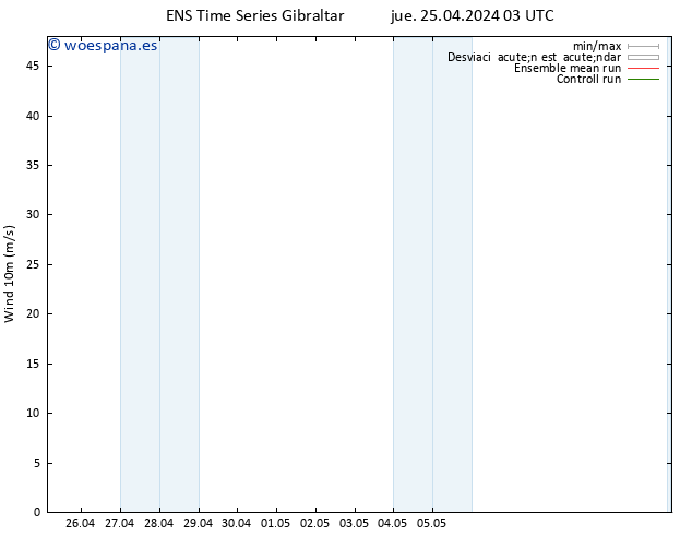 Viento 10 m GEFS TS jue 25.04.2024 03 UTC