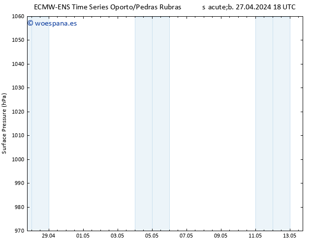 Presión superficial ALL TS lun 13.05.2024 18 UTC