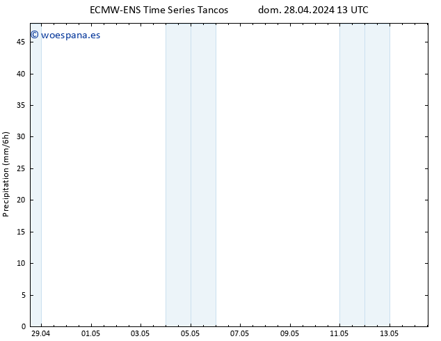 Precipitación ALL TS mar 14.05.2024 13 UTC