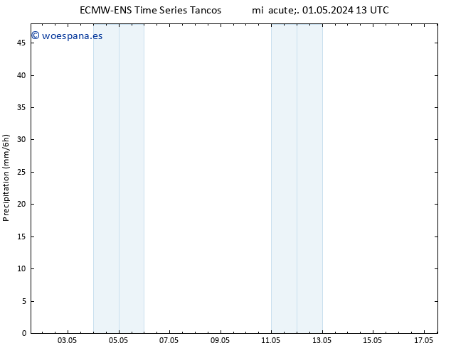 Precipitación ALL TS mié 01.05.2024 19 UTC