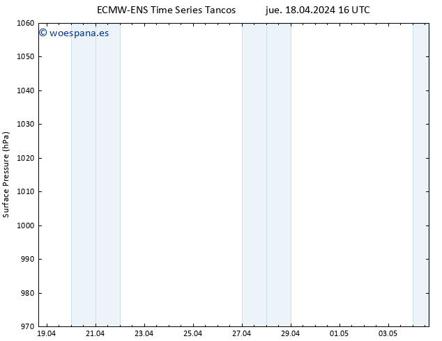 Presión superficial ALL TS jue 18.04.2024 16 UTC