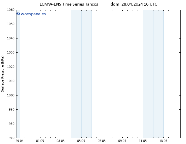 Presión superficial ALL TS mar 14.05.2024 16 UTC