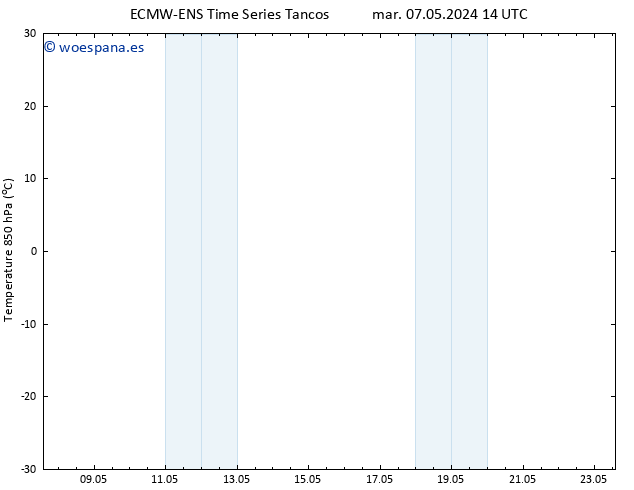 Temp. 850 hPa ALL TS mar 07.05.2024 20 UTC