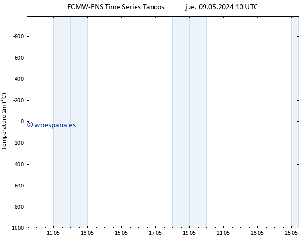 Temperatura (2m) ALL TS sáb 18.05.2024 22 UTC