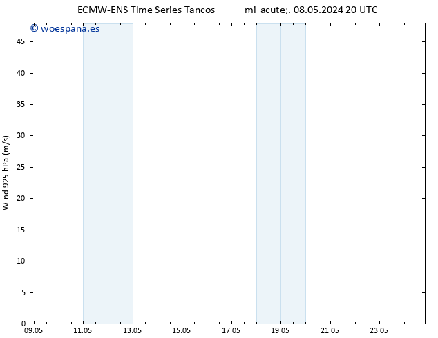 Viento 925 hPa ALL TS jue 16.05.2024 20 UTC