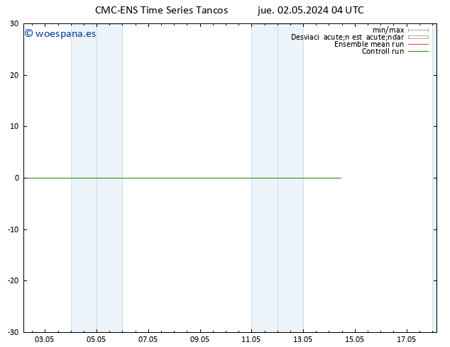 Geop. 500 hPa CMC TS jue 02.05.2024 10 UTC