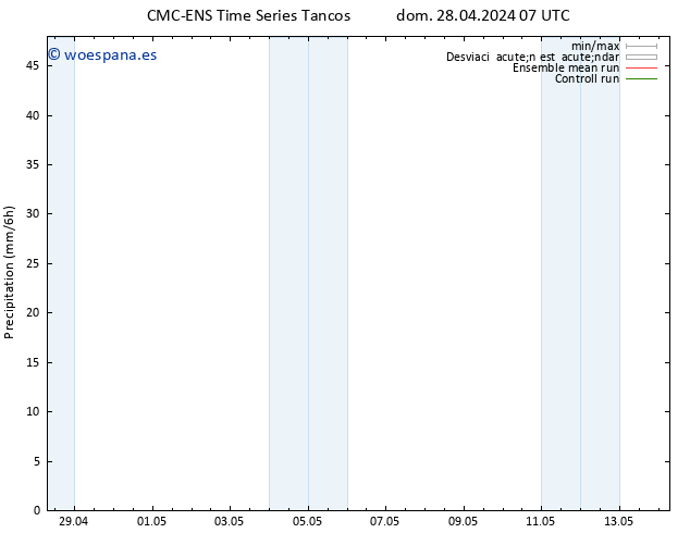 Precipitación CMC TS vie 03.05.2024 01 UTC