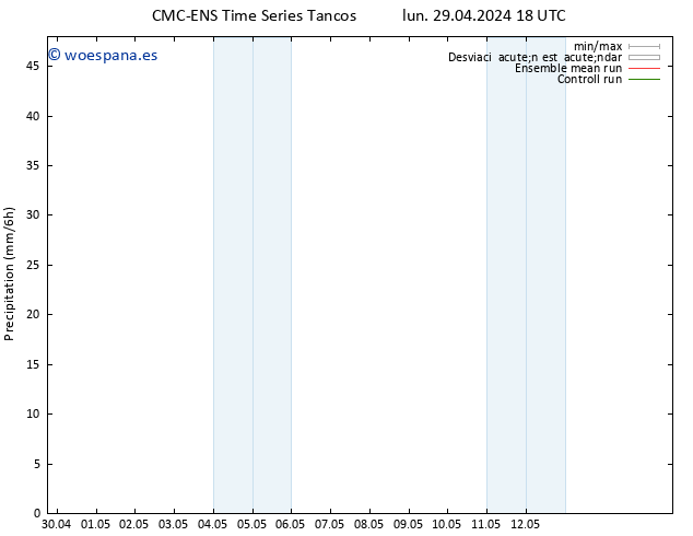 Precipitación CMC TS mié 01.05.2024 00 UTC
