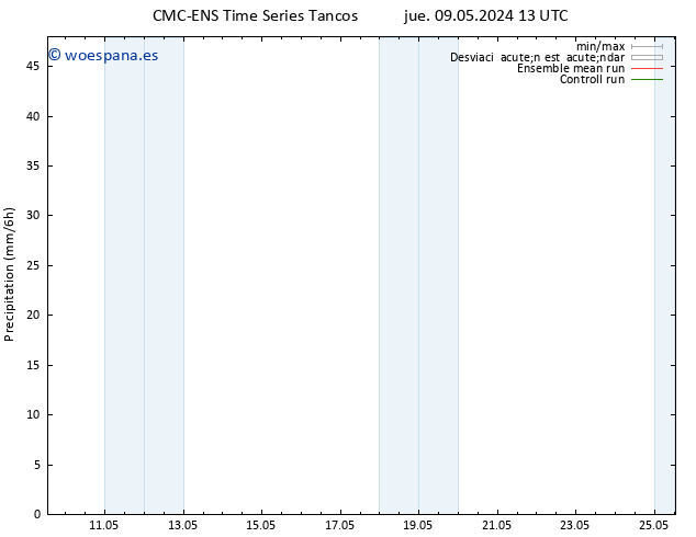 Precipitación CMC TS jue 09.05.2024 13 UTC