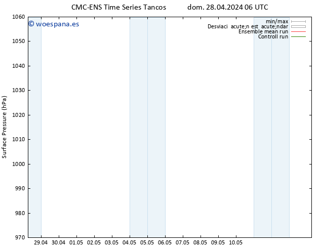 Presión superficial CMC TS sáb 04.05.2024 12 UTC