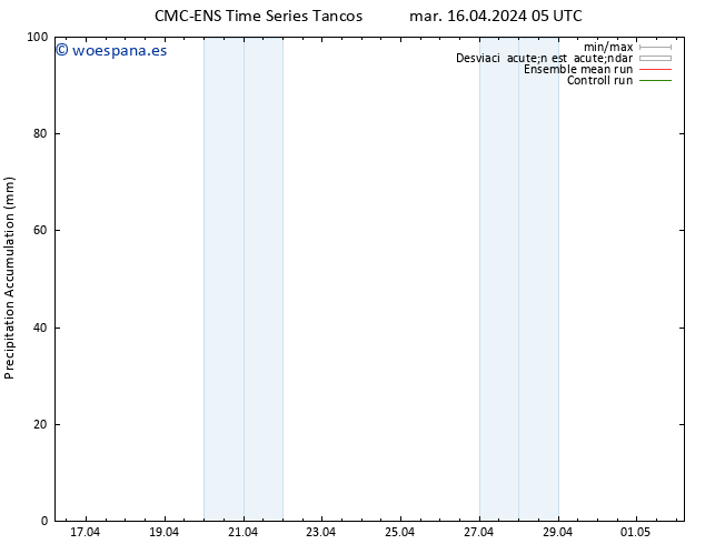 Precipitación acum. CMC TS mar 16.04.2024 11 UTC