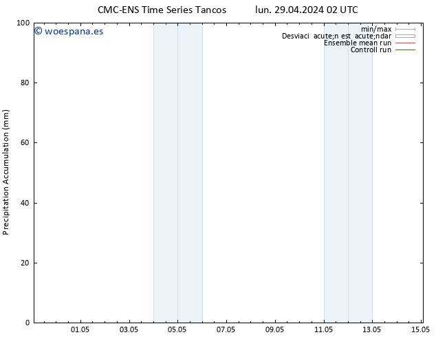 Precipitación acum. CMC TS lun 29.04.2024 02 UTC