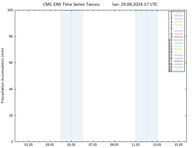 Precipitación acum. CMC TS lun 29.04.2024 17 UTC