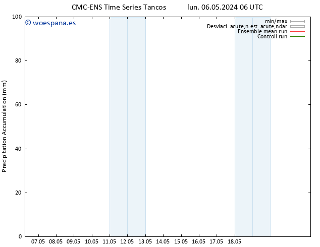 Precipitación acum. CMC TS lun 06.05.2024 18 UTC