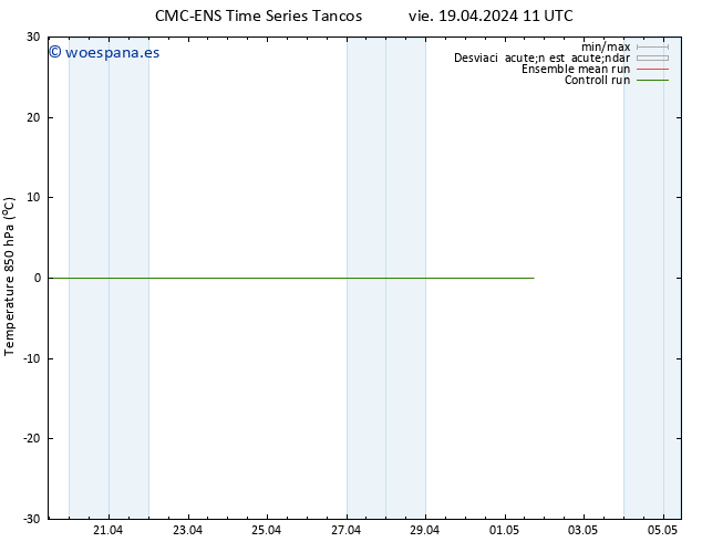 Temp. 850 hPa CMC TS lun 29.04.2024 11 UTC