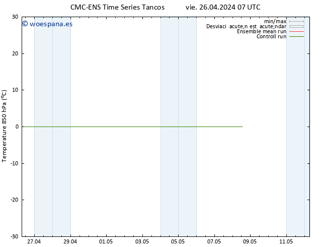 Temp. 850 hPa CMC TS vie 26.04.2024 13 UTC